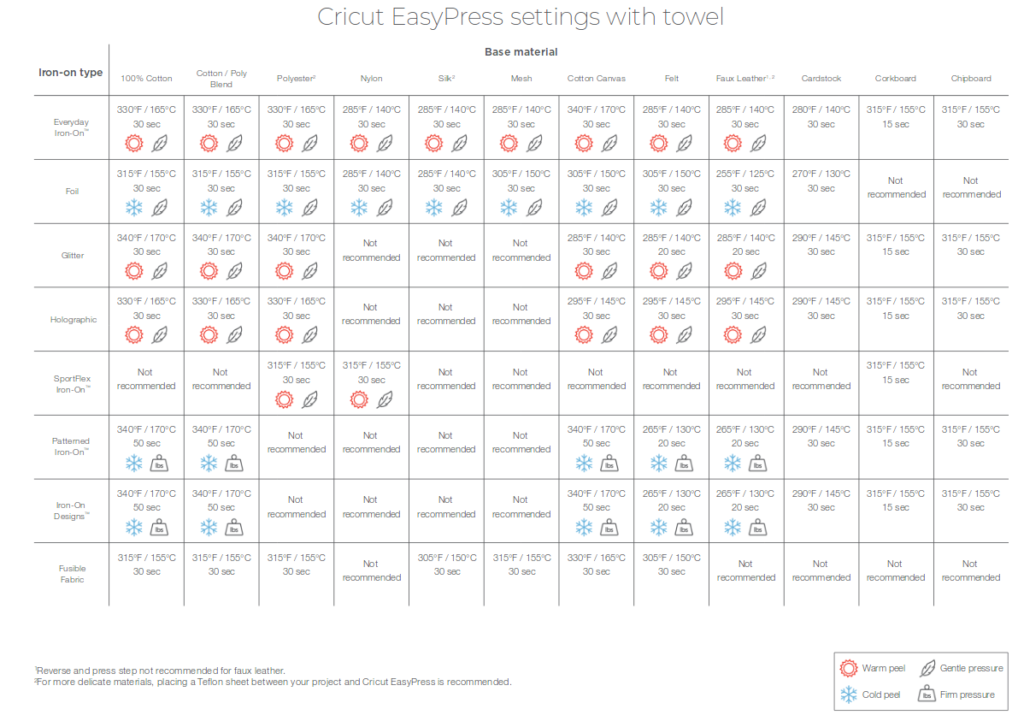 Cricut easy press settings